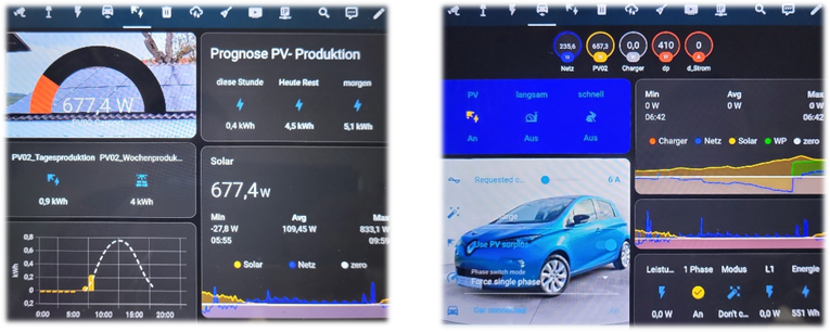 Energiemanagement für energieintensive Gewerbebetriebe